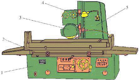 平面磨床主軸軸承 平面磨床主軸軸承